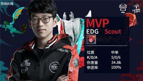 于自己的独 于自己的独