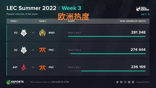 商业化形成 商业化形成
