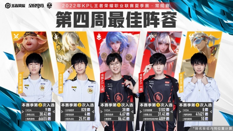 估值 估值